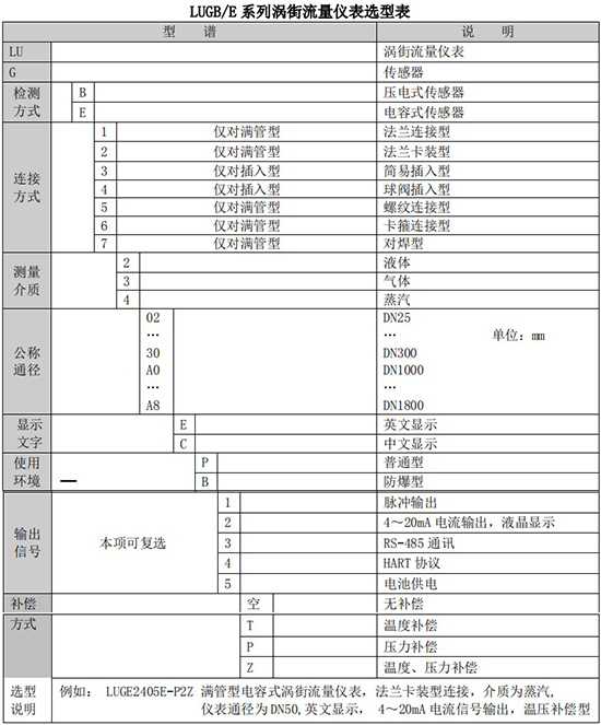 飽和蒸汽流量計(jì)規(guī)格選型表