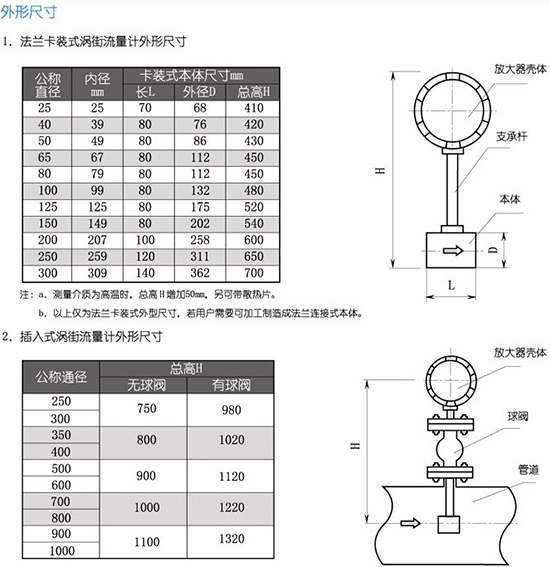 蒸汽凝結(jié)水流量計外形尺寸圖