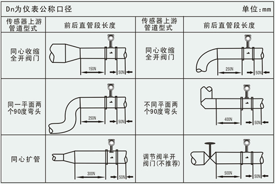 dn50渦街流量計管道安裝要求示意圖