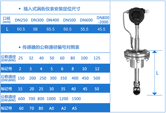 插入式dn250渦街流量計(jì)外形尺寸表