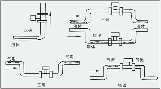 dn125渦街流量計(jì)正確安裝方式圖