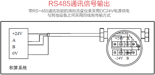 顯示型渦街流量計(jì)RS485通訊信號(hào)輸出接線圖