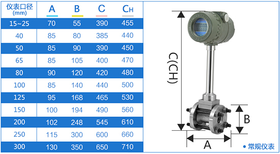 管道式脈沖輸出渦街流量計(jì)外形尺寸表