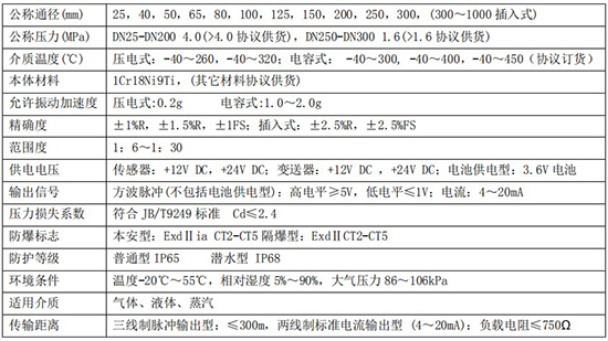 大口徑渦街流量計技術參數(shù)對照表