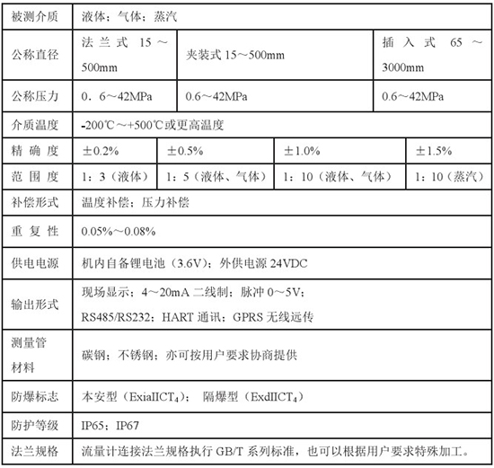 靶式流量計技術(shù)參數(shù)對照表