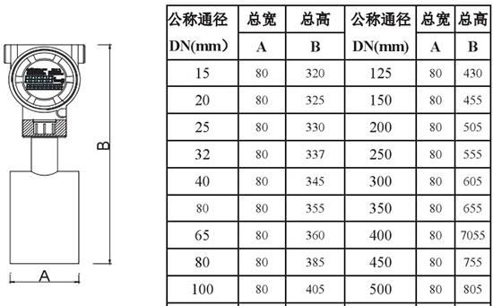 靶式流量計外形尺寸對照表二