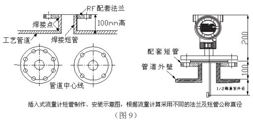 靶式流量計插入式管道安裝要求