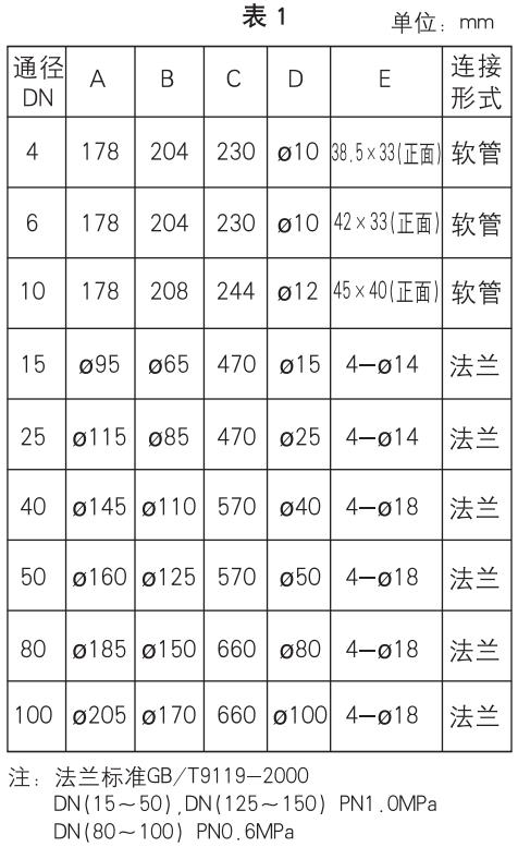 玻璃轉(zhuǎn)子流量計(jì)安裝尺寸對(duì)照表