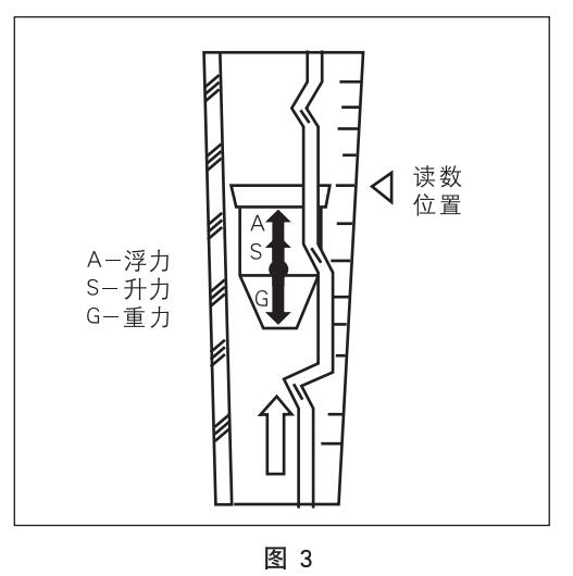 防腐型玻璃轉(zhuǎn)子流量計工作原理圖