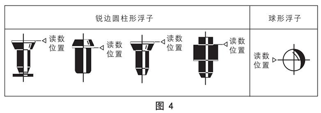 面板式浮子流量計浮子讀數原理圖