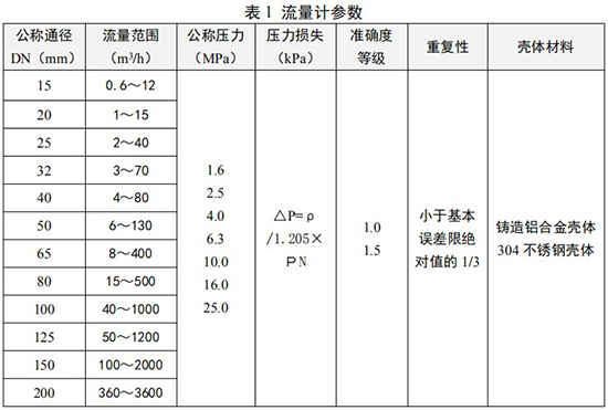 旋進(jìn)旋渦流量計(jì)參數(shù)對(duì)照表