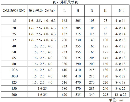 旋進(jìn)旋渦流量計(jì)安裝尺寸對(duì)照表