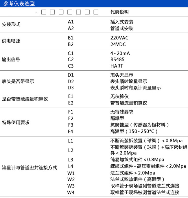 熱式氣體質(zhì)量流量計(jì)規(guī)格選型表