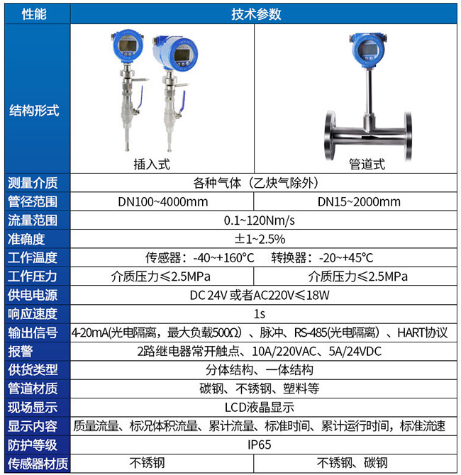 氫氣熱式流量計(jì)技術(shù)參數(shù)對(duì)照表