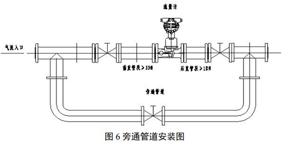 煤氣流量計(jì)旁通管道安裝圖