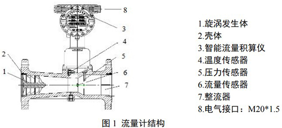 氮氣流量計結(jié)構(gòu)圖