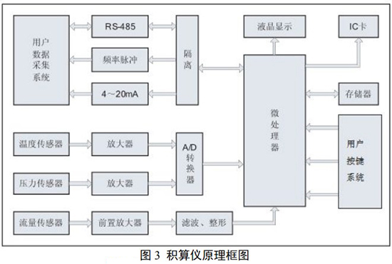 氮氣流量計與積算儀原理圖