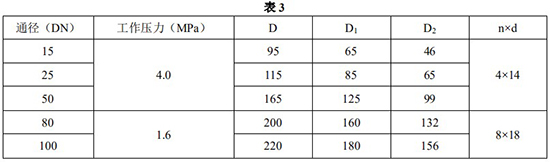 硫化氫流量計安裝尺寸對照表一