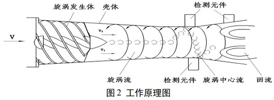 氮?dú)庥?jì)量表工作原理圖