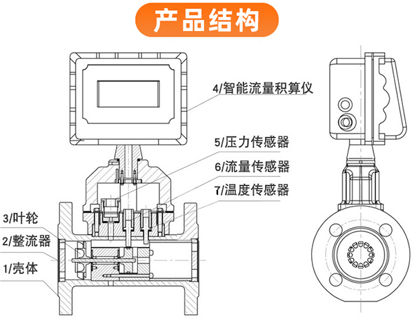 天然氣計量表結(jié)構(gòu)圖