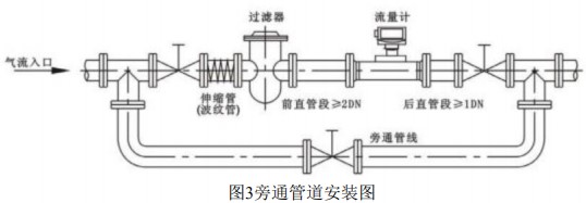 天然氣計量表旁通管道安裝圖