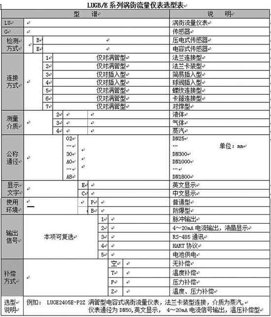 測(cè)氣體流量計(jì)規(guī)格選型表