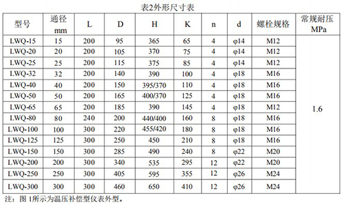 煤層氣流量計(jì)安裝尺寸表