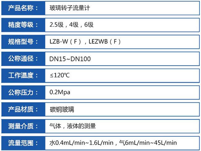 玻璃氧氣流量計技術參數(shù)對照表