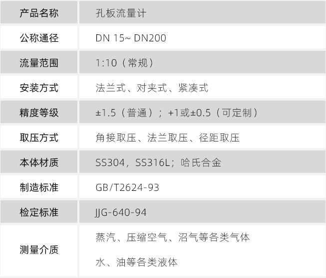 dn80天然氣流量計技術參數(shù)對照表