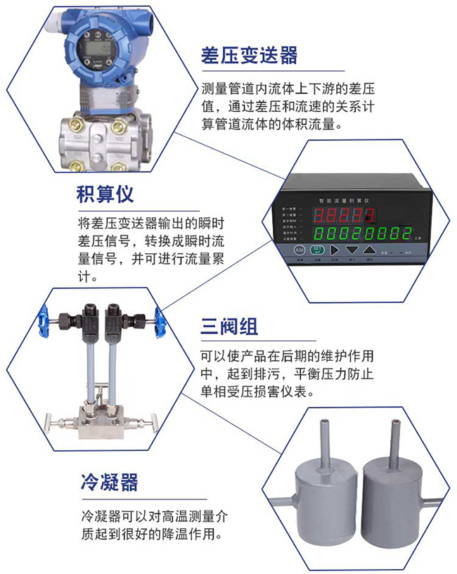 dn80天然氣流量計細節(jié)展示圖