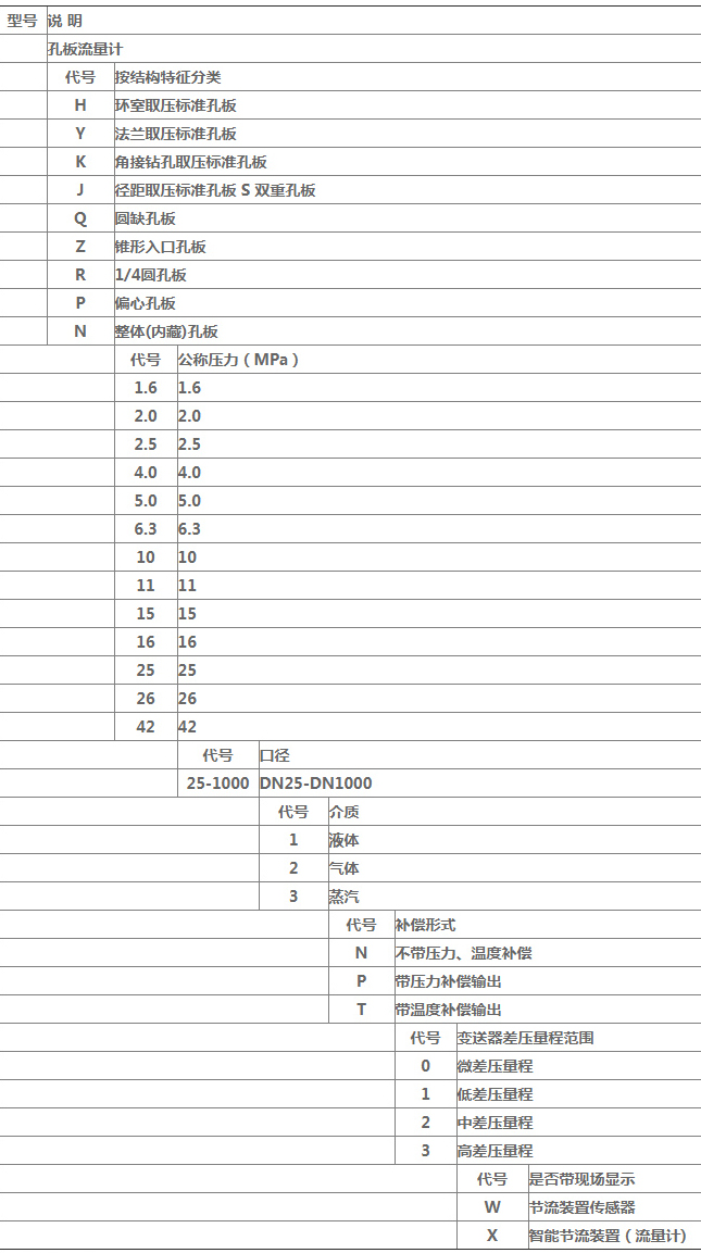 dn80天然氣流量計規(guī)格選型表