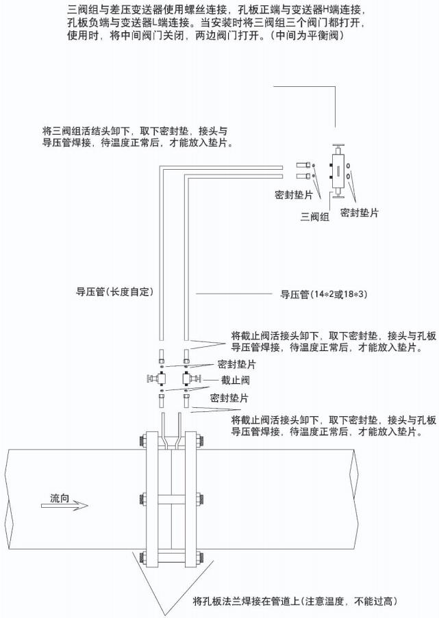 孔板壓縮空氣流量計(jì)正確安裝示意圖