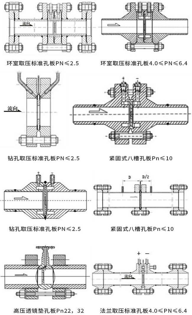 標(biāo)準(zhǔn)孔板流量計產(chǎn)品示意圖