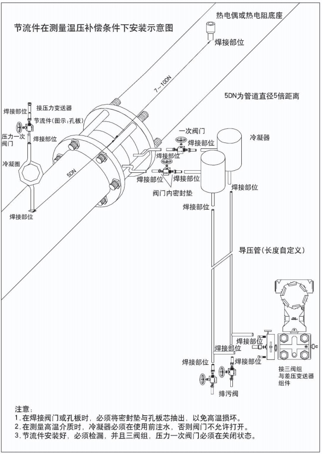 標(biāo)準(zhǔn)孔板流量計節(jié)流件在測量穩(wěn)壓補(bǔ)償條件下安裝示意圖