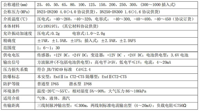 過熱蒸汽流量計技術參數(shù)對照表