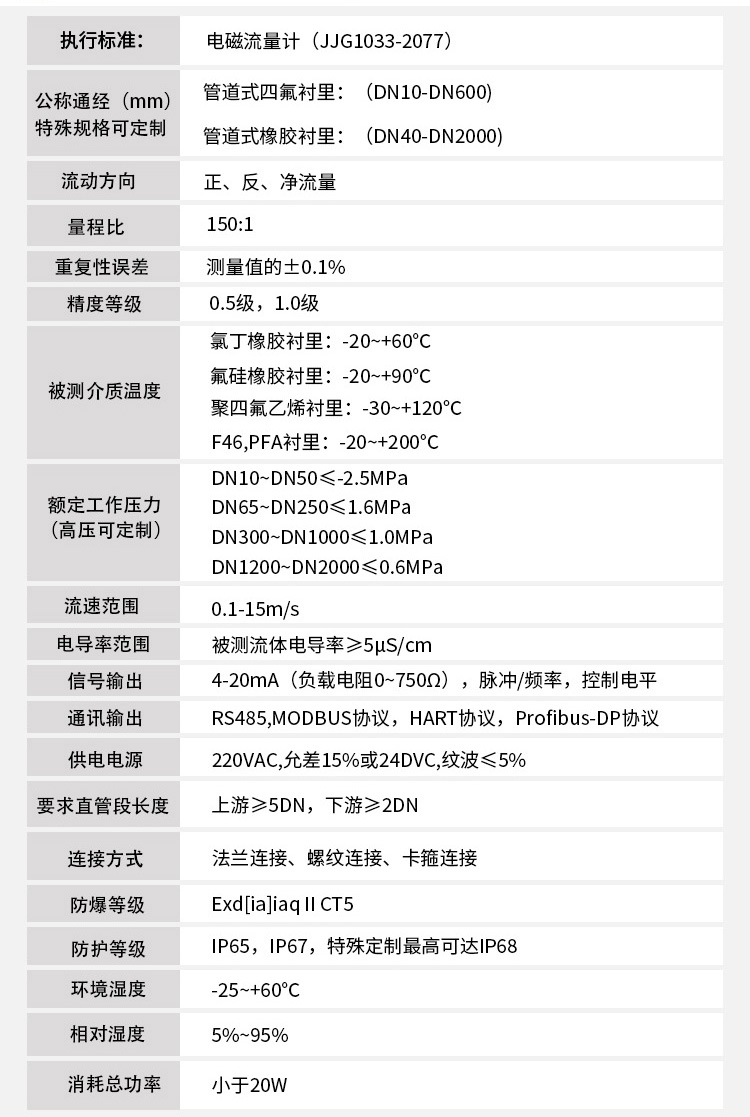 氫氧化鈉溶液流量計技術指標對照表