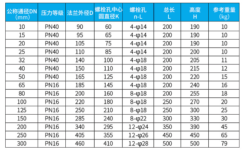 礦漿流量計(jì)尺寸對(duì)照表