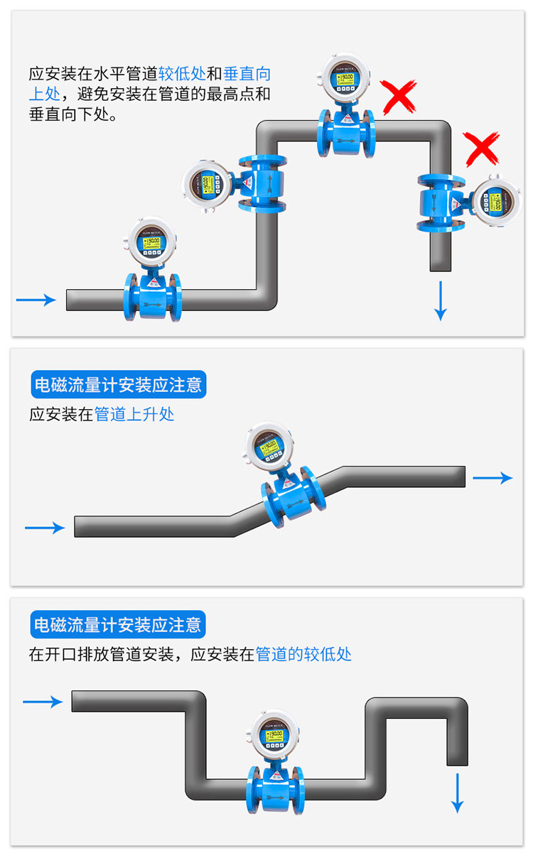 醋酸流量計(jì)正確安裝示意圖