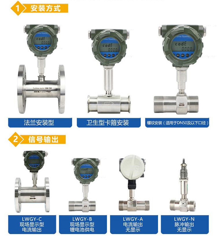 dn80渦輪流量計產品分類圖