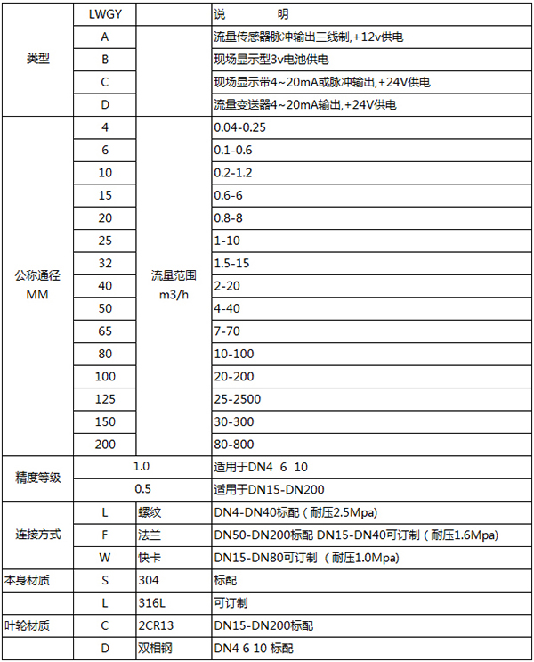 分體式渦輪流量計(jì)規(guī)格型號(hào)表