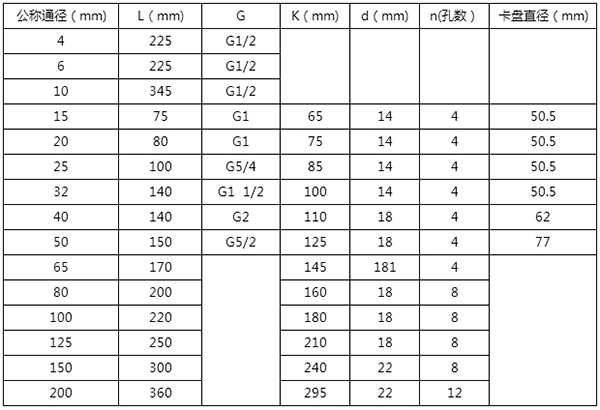 冷凝水流量計(jì)尺寸對(duì)照表