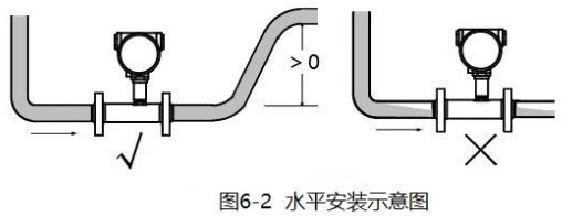 數(shù)顯渦輪流量計(jì)安裝方法圖