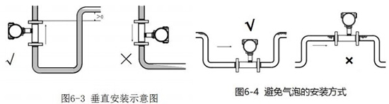 衛(wèi)生型飲料流量計(jì)安裝方法圖二