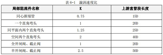 小口徑渦輪流量計直管段對照表