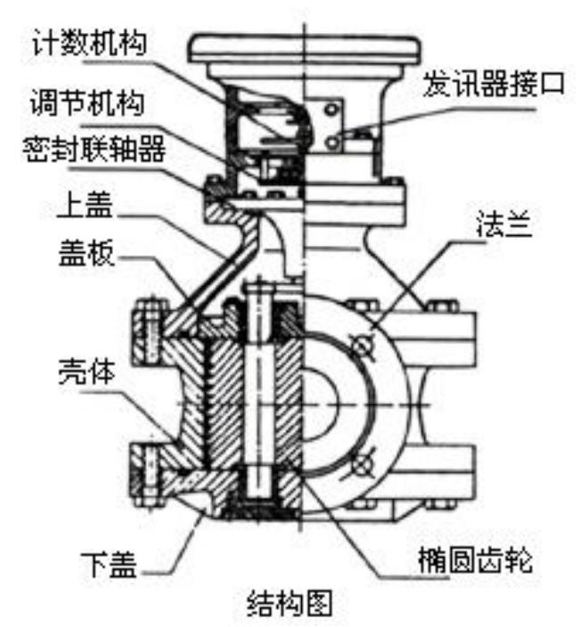 瀝青流量計結(jié)構(gòu)圖