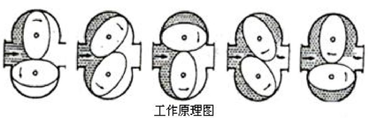 高溫熔鹽流量計工作原理圖