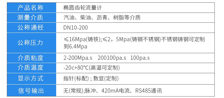 高溫熔鹽流量計技術(shù)參數(shù)對照表