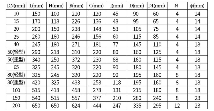 鑄鐵型瀝青流量計尺寸對照表