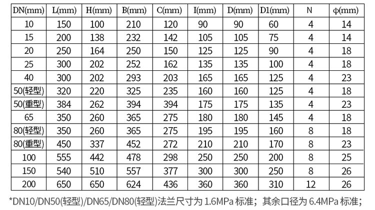 鑄鋼型瀝青流量計尺寸對照表