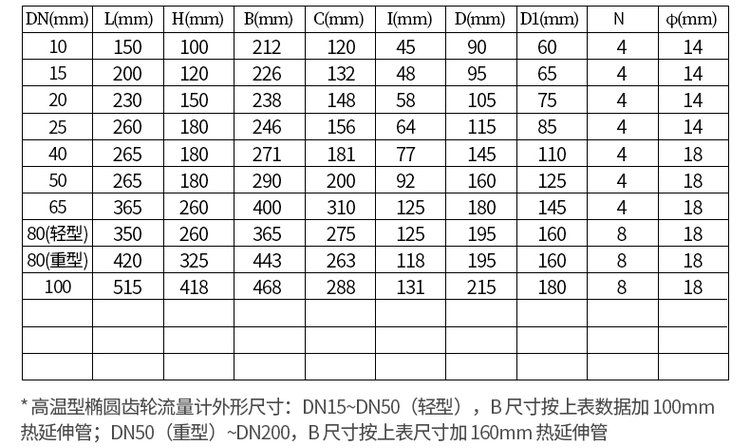 不銹鋼高溫熔鹽流量計尺寸對照表